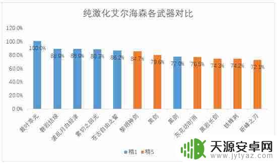 原神海森怎么组队