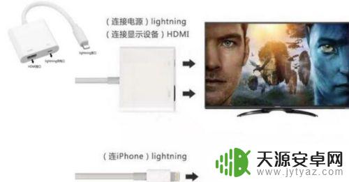 电视果怎么投屏手机内容 iPhone手机投屏到电视的多种实用方法