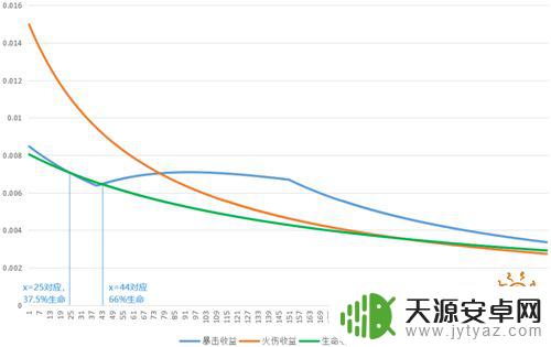 原神胡桃生命多少溢出 原神胡桃生命值叠加到多少最佳