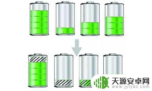 手机充虚电是什么原因 锂电池怎样解决虚电情况