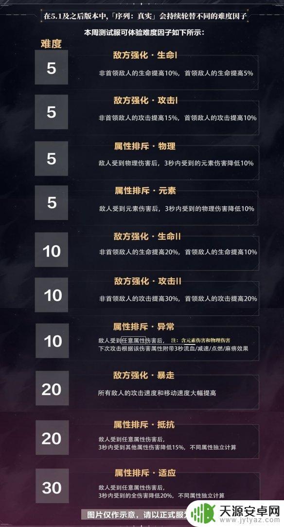 崩坏3 5.1往世乐土 《崩坏3》5.1往世乐土改版材料关卡是什么