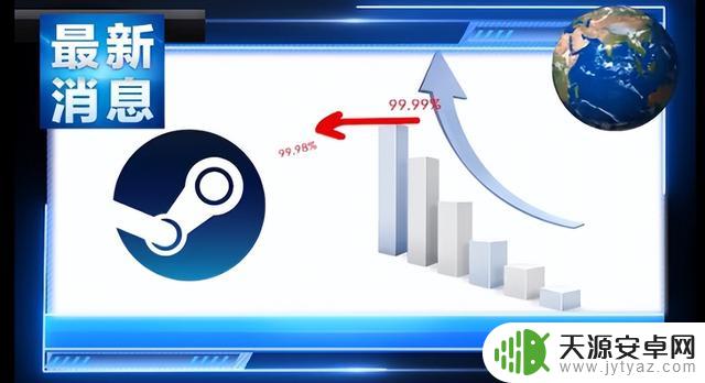 Epic官方宣布收购Steam,承诺实现玩家“黄油自由”的愿望