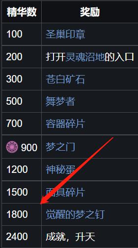 空洞骑士怎么收集1800梦之精华 空洞骑士1800精华收集方法