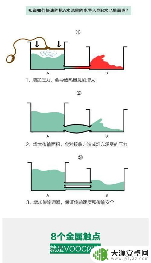 手机超级充电变成普通充电 手机快速充电的原理