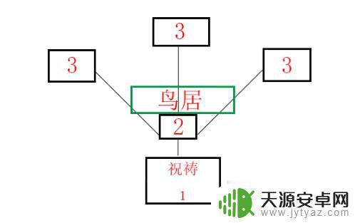 祝祷顺序原神绀田村 原神神樱大祓净化落武者祝祷攻略