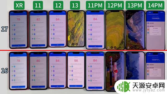 八款16部iPhone测评iOS 17跑分对比iOS 16！iOS 16遥遥领先？