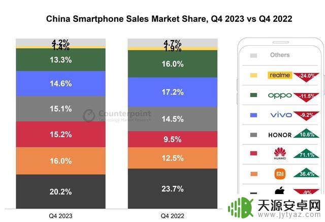 苹果iPhone销量下滑，收入急剧减少，库克的态度坚决不变