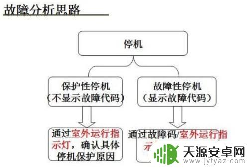 格力空调摇控制器解锁 格力空调遥控器上的锁怎么打开