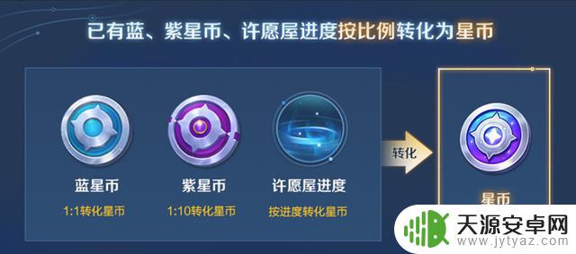 S40版本更新：孙权免费送！两款全新皮肤免费获取，只需4800个星币！