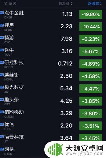 手机游戏概念上涨2.62%，5股主力资金净流入超亿元