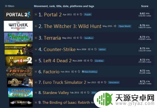 steam宝石有啥用 steam宝石是什么