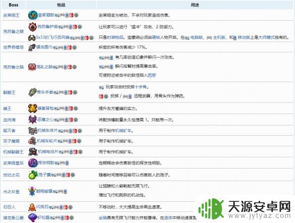 泰拉瑞亚专家模式独有物品 《泰拉瑞亚》专家模式专属物品获取攻略