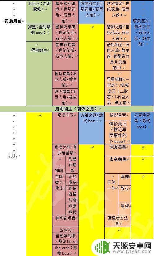 泰拉瑞亚怎么调游戏难度 《泰拉瑞亚》游戏boss打法
