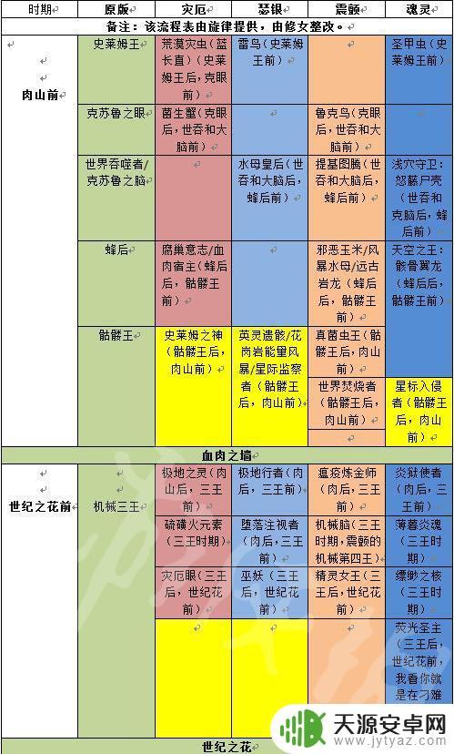 泰拉瑞亚怎么调游戏难度 《泰拉瑞亚》游戏boss打法