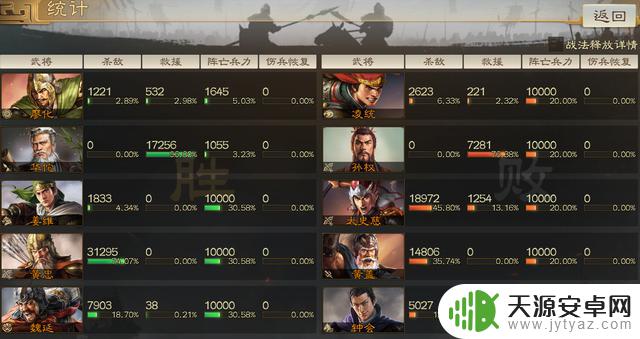 三国志·战棋版：重新设计的黄忠，武将特点分析与策略建议