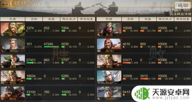 三国志·战棋版：重新设计的黄忠，武将特点分析与策略建议