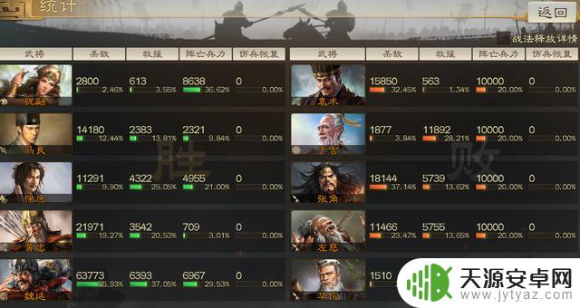 三国志·战棋版：重新设计的黄忠，武将特点分析与策略建议