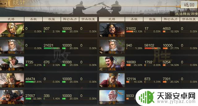 三国志·战棋版：重新设计的黄忠，武将特点分析与策略建议