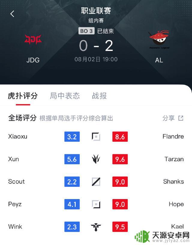 AL队连胜两场,完美节奏全程压制,宣告强势回归