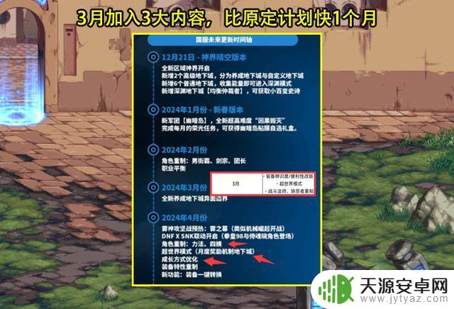DNF：策划不再延迟版本发布？1~4月更新计划曝光，真实目的显而易见