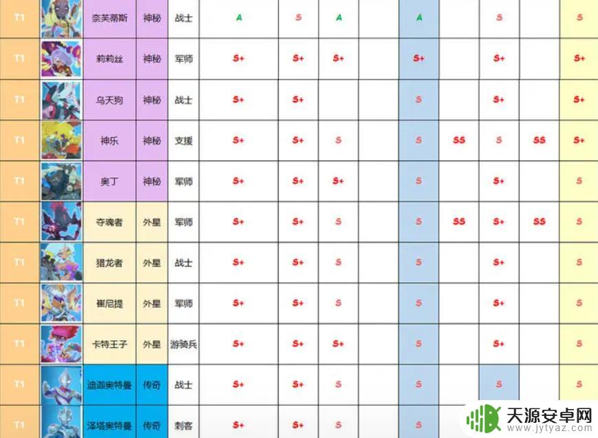 不休战队新英雄 不休战队2023最新英雄评价