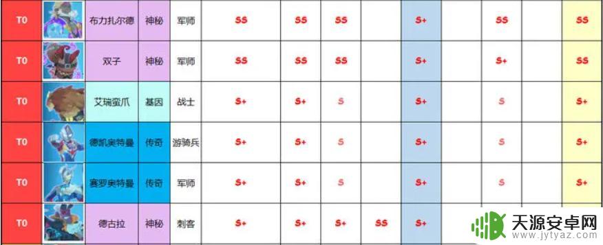 不休战队新英雄 不休战队2023最新英雄评价