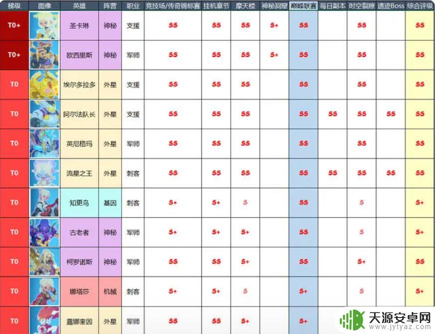 不休战队新英雄 不休战队2023最新英雄评价