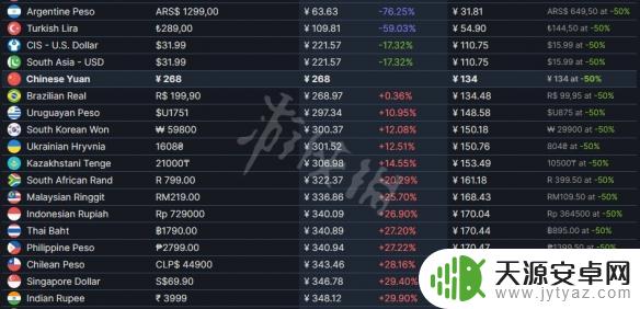 只狼最低几折 《只狼影逝二度》steam版多少钱