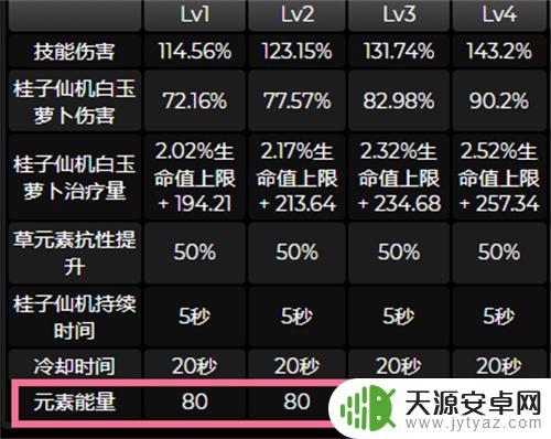 原神瑶瑶用什么四星武器 原神瑶瑶武器推荐攻略