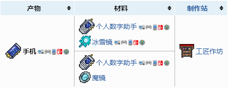 泰拉瑞亚手机道具怎么做 《泰拉瑞亚》手机版合成配方
