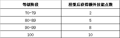 武林外传怎么羽化登仙 《武林外传》羽化攻略