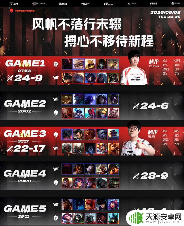 换汤不换药,tes与wbg进行辅助交换