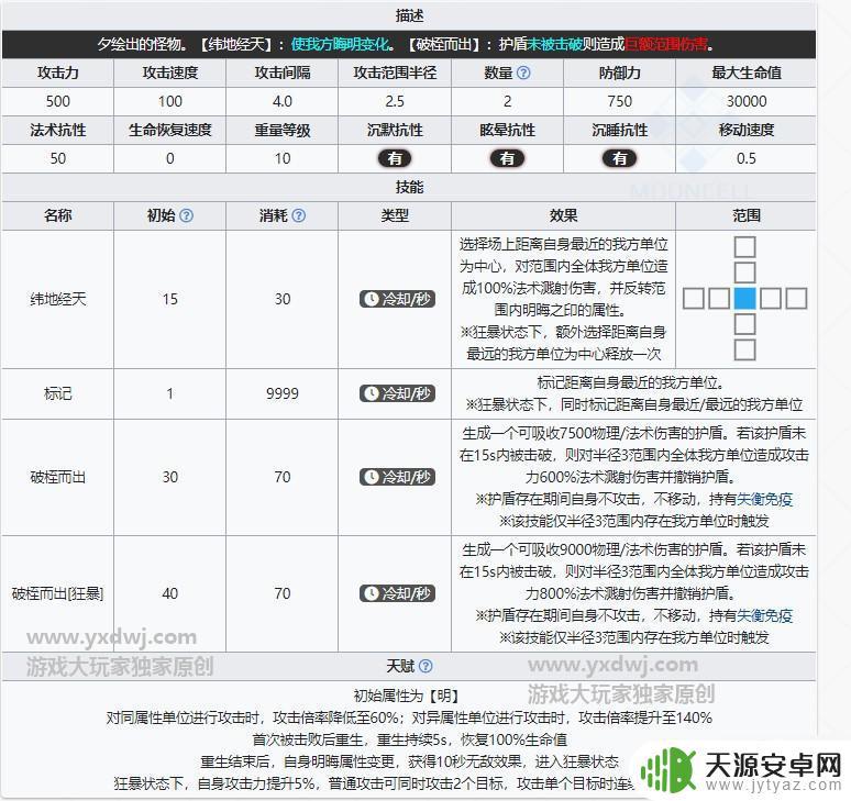 明日方舟自在的盾怎么破 《明日方舟》自在护盾机制攻略