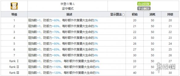 明日方舟火神啥也 《明日方舟》火神技能天赋详解