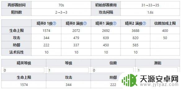 明日方舟火神啥也 《明日方舟》火神技能天赋详解