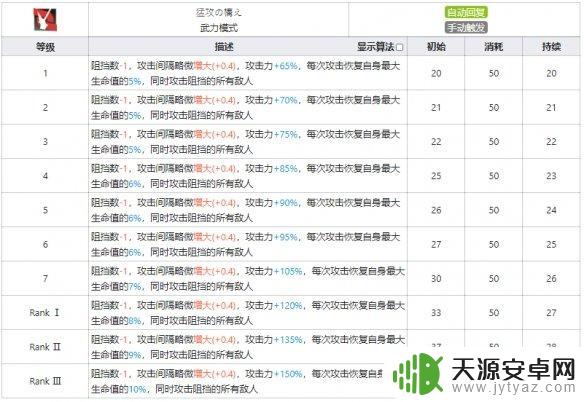 明日方舟火神啥也 《明日方舟》火神技能天赋详解