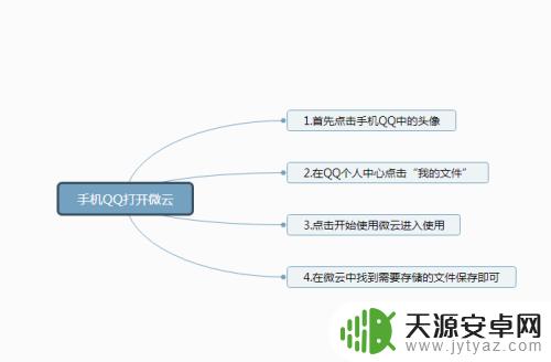 qq手机怎么查看云存储 手机QQ微云文件怎么使用