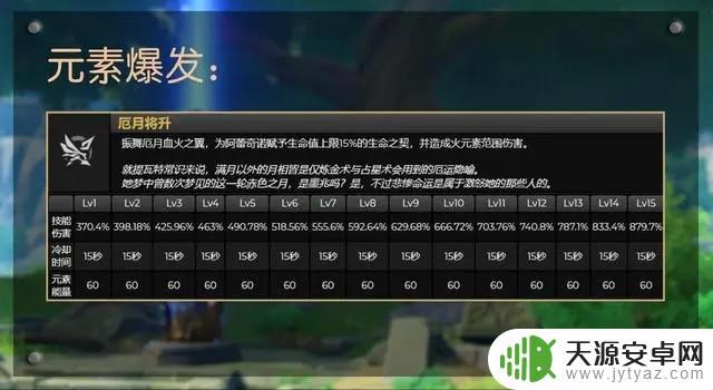 原神仆人是主宠吗 原神仆人是主C还是辅助