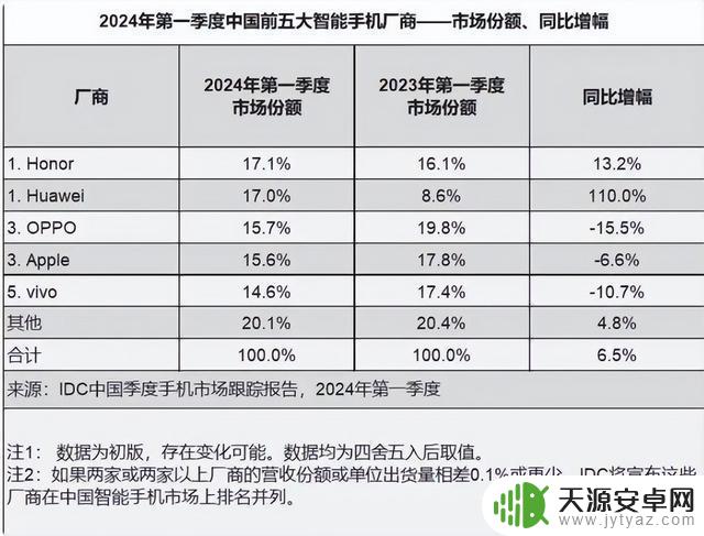 2024年618手机降价最惊人的竟然是这些手机？国产手机的困境在哪里？