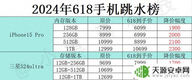 2024年618手机降价最惊人的竟然是这些手机？国产手机的困境在哪里？