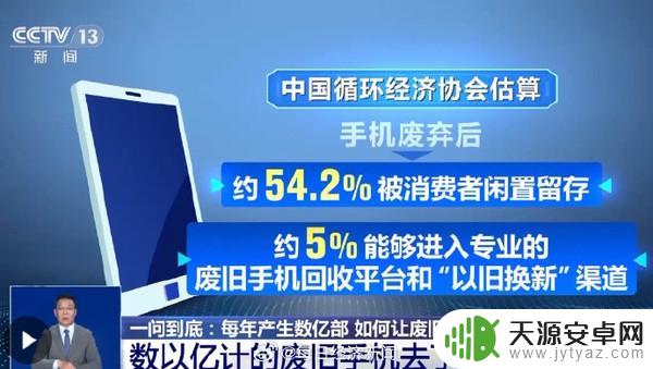 我国每年超过6亿部废旧手机产生，只有约5%得到回收再利用