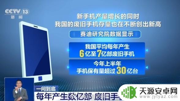 我国每年超过6亿部废旧手机产生，只有约5%得到回收再利用