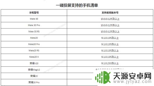 荣耀手机的投屏怎么用 华为荣耀智慧屏如何连接投屏设备