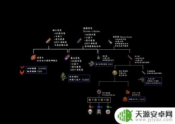 泰拉瑞亚鲁比可以合成什么 泰拉瑞亚最新合成表
