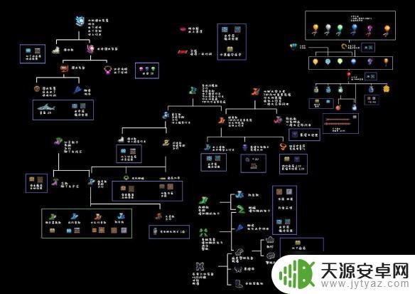 泰拉瑞亚鲁比可以合成什么 泰拉瑞亚最新合成表