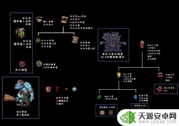 泰拉瑞亚鲁比可以合成什么 泰拉瑞亚最新合成表