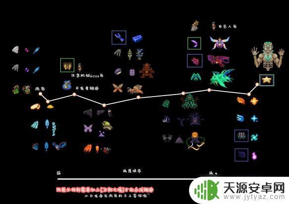 泰拉瑞亚鲁比可以合成什么 泰拉瑞亚最新合成表
