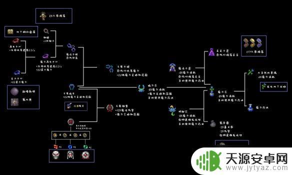 泰拉瑞亚鲁比可以合成什么 泰拉瑞亚最新合成表
