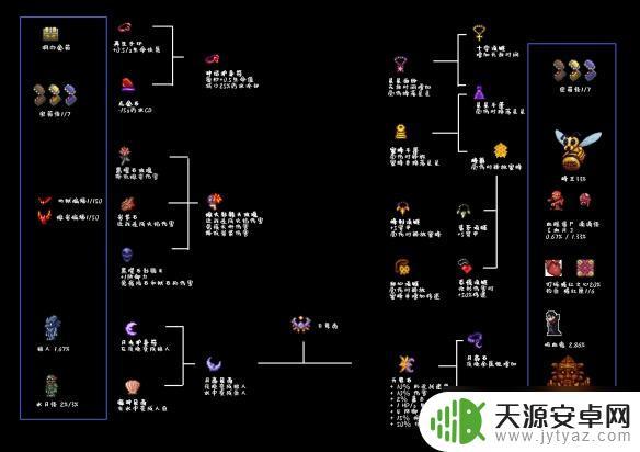泰拉瑞亚鲁比可以合成什么 泰拉瑞亚最新合成表