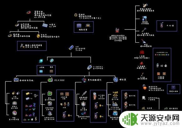 泰拉瑞亚鲁比可以合成什么 泰拉瑞亚最新合成表